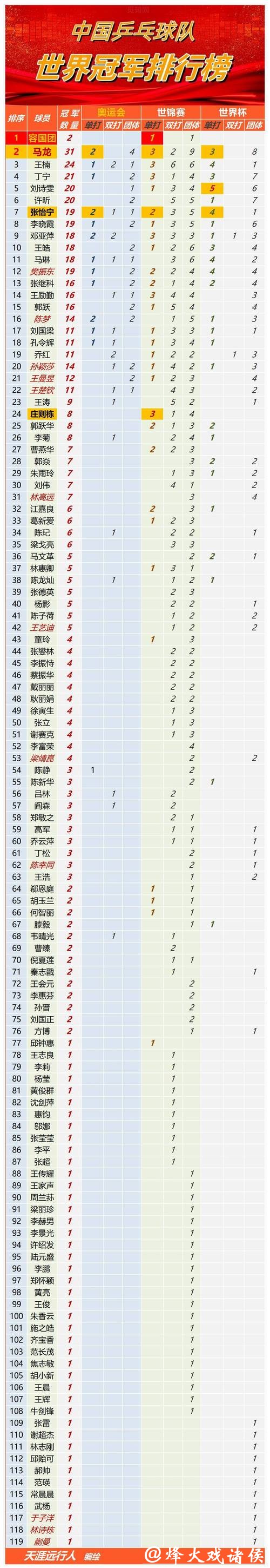最新世界杯买球平台排行榜推荐一览 最新世界杯买球平台排行榜推荐一览