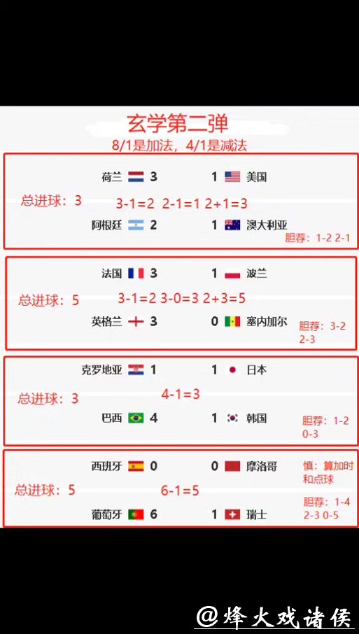 世界杯竞猜投注技巧与专家推荐分析