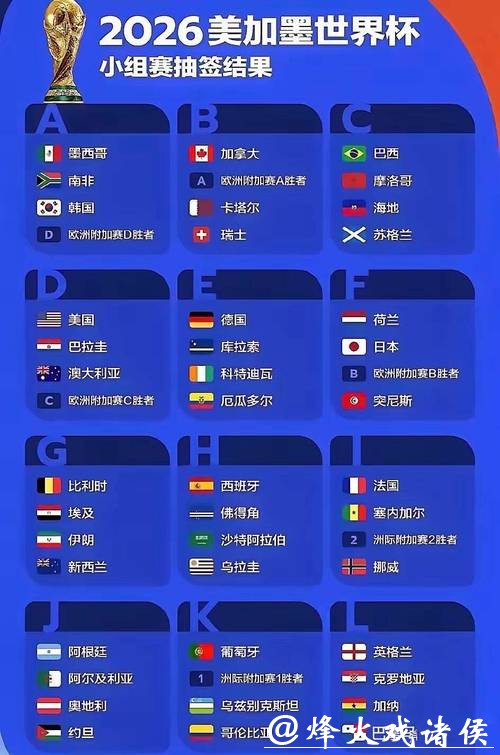 2026俄罗斯世界杯直播高清赛事全程解析